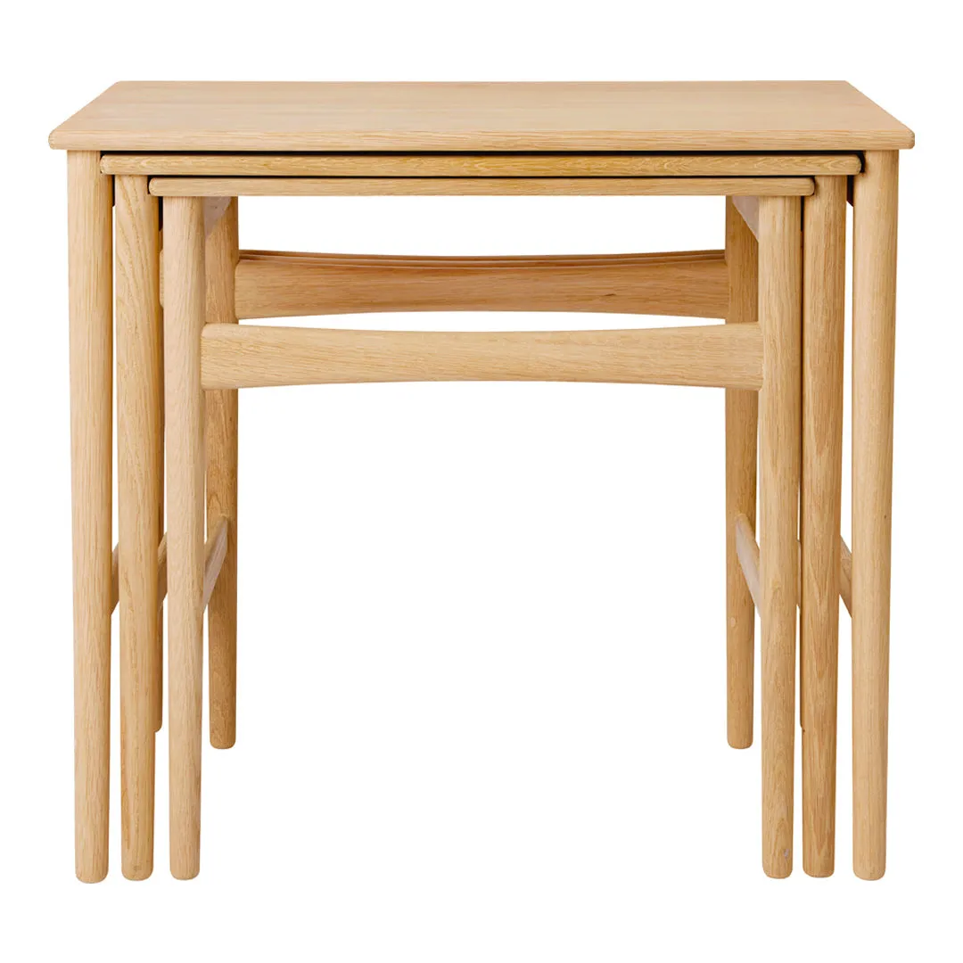 CH004 Nesting Tables
