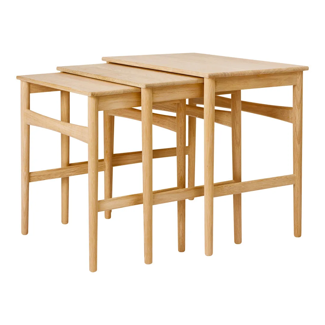 CH004 Nesting Tables