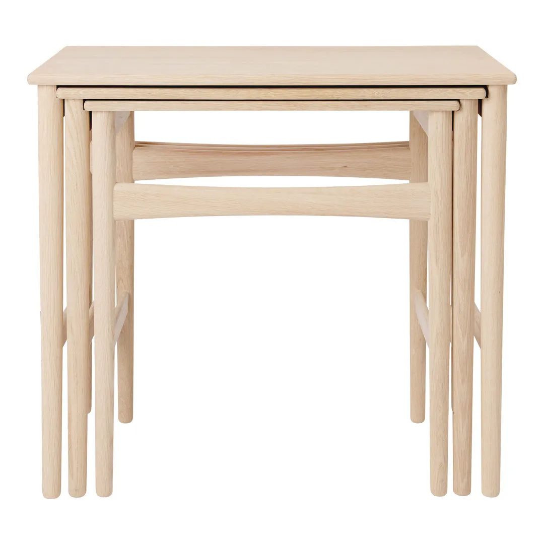 CH004 Nesting Tables