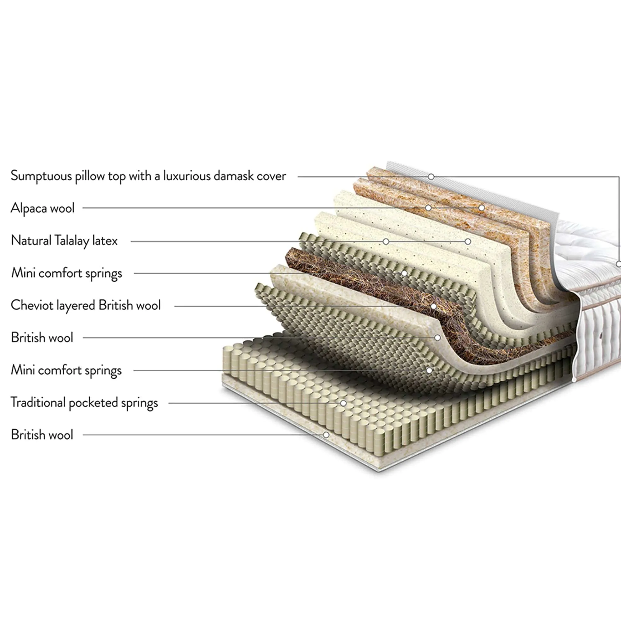 Sleepeezee Centurial 03 - Mattress & Base Set