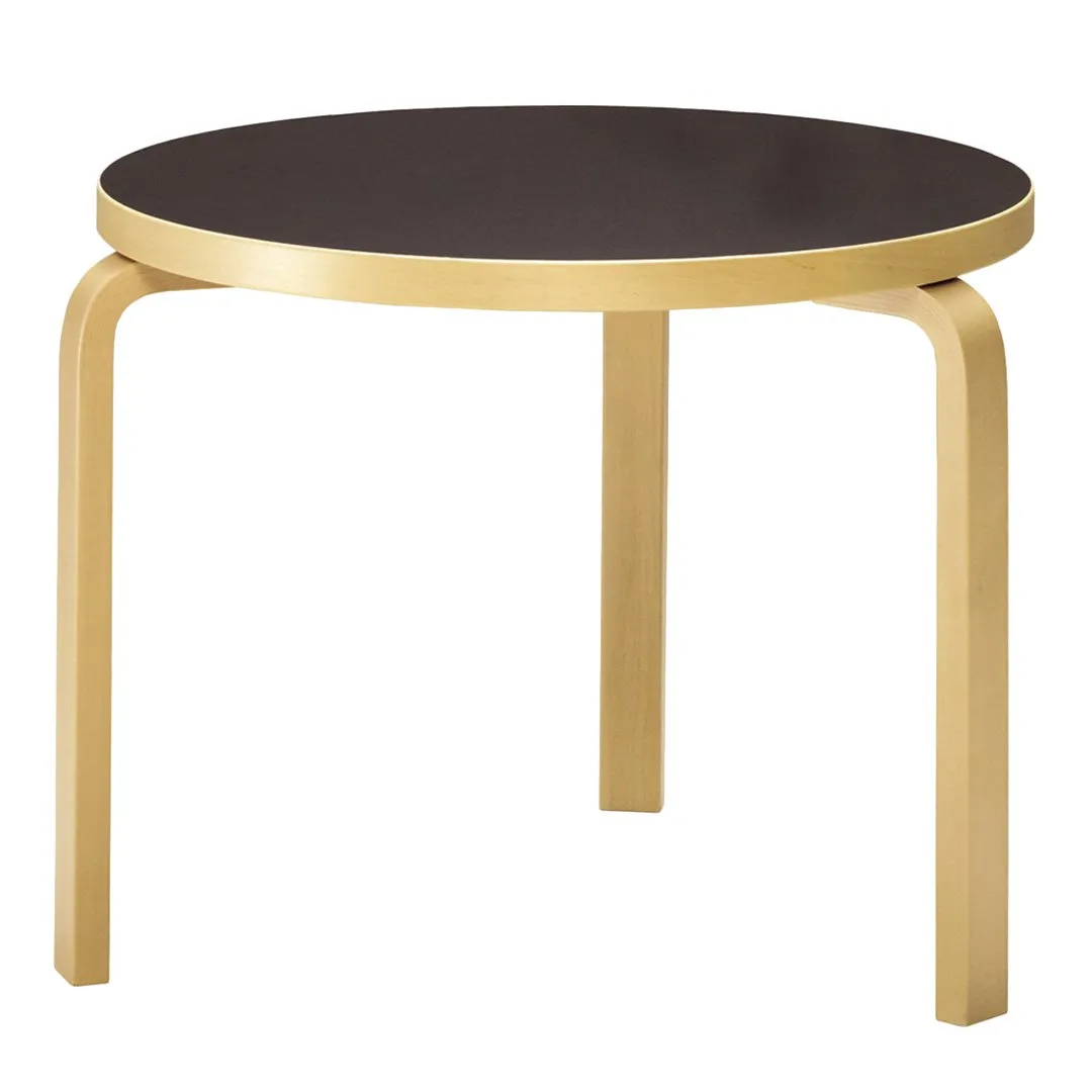 Table 90B