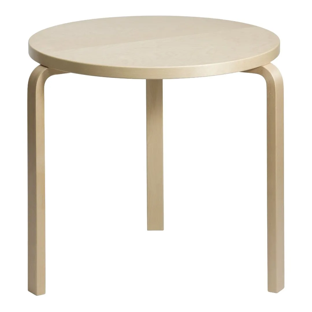 Table 90B