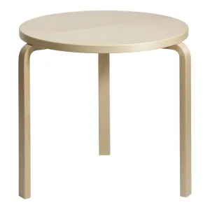 Table 90B