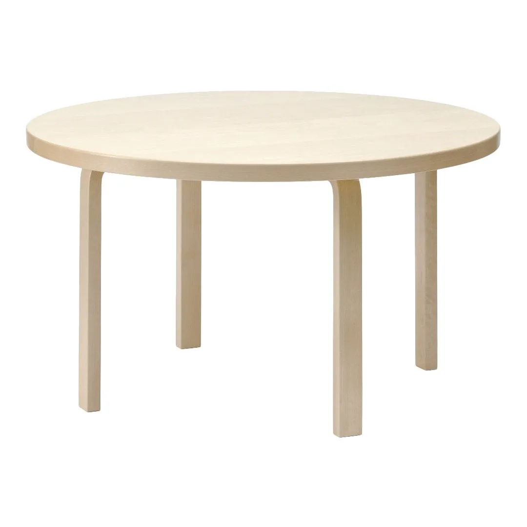 Table 91