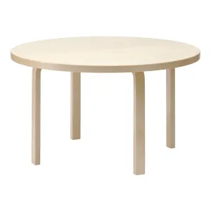 Table 91