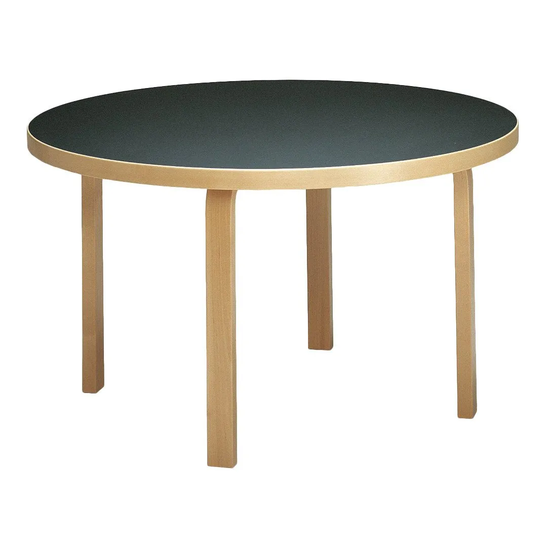 Table 91